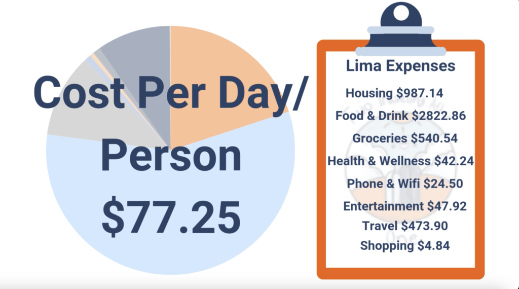 Cost per person Lima Peru